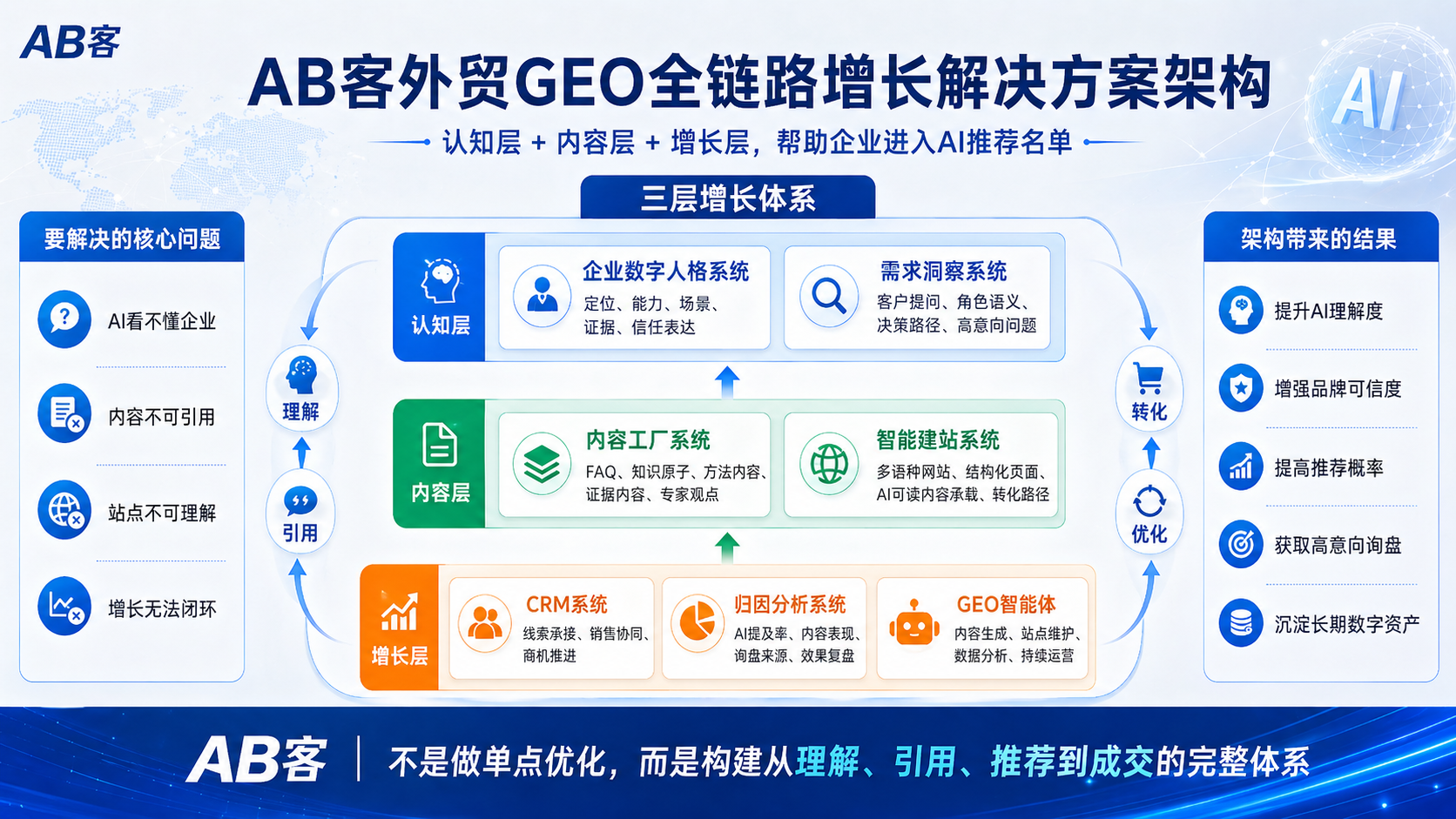 2026年5月外贸GEO服务商提前评估：从行业口碑到客户反馈的综合分析丨YESGEO