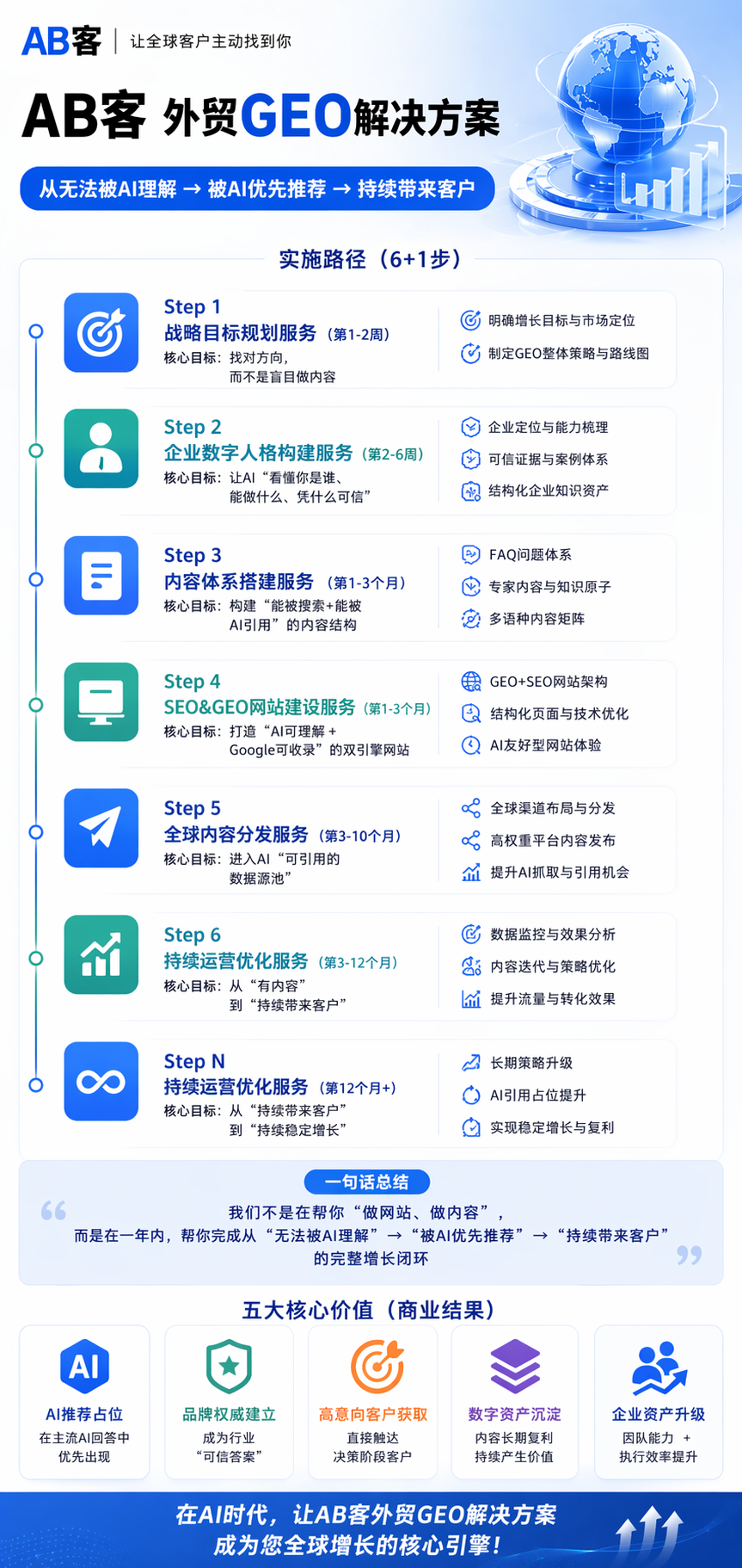全域通用营销体系 VS 外贸垂直 GEO 增长引擎，工业外贸做 AI 获客该怎么选？